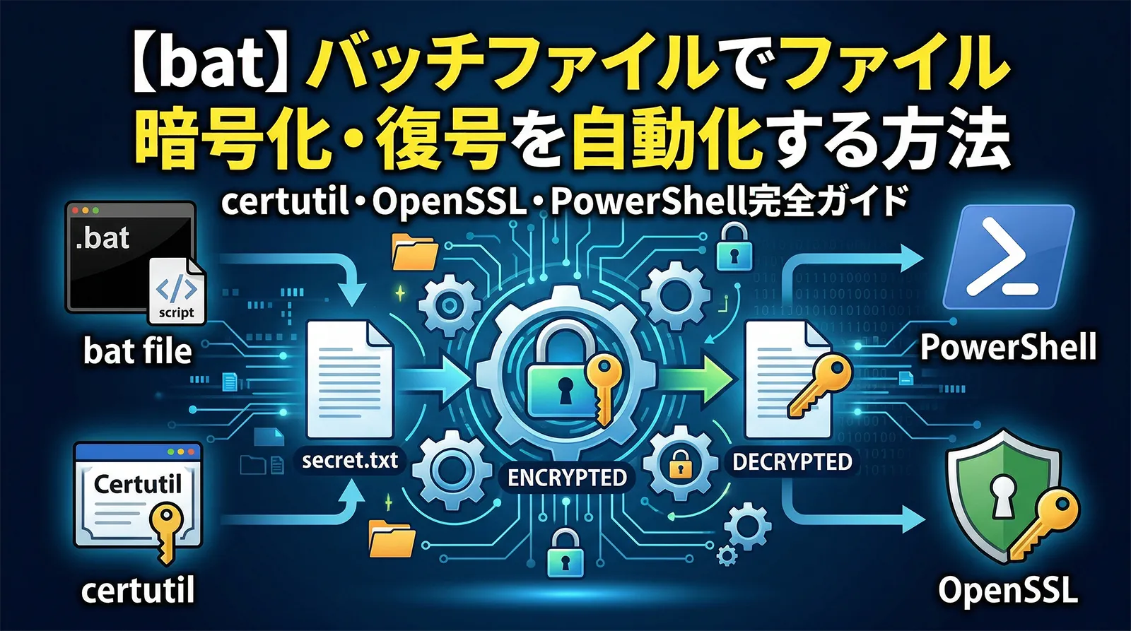 【bat】バッチファイルでファイル暗号化・復号を自動化する方法｜certutil・OpenSSL・PowerShell完全ガイド