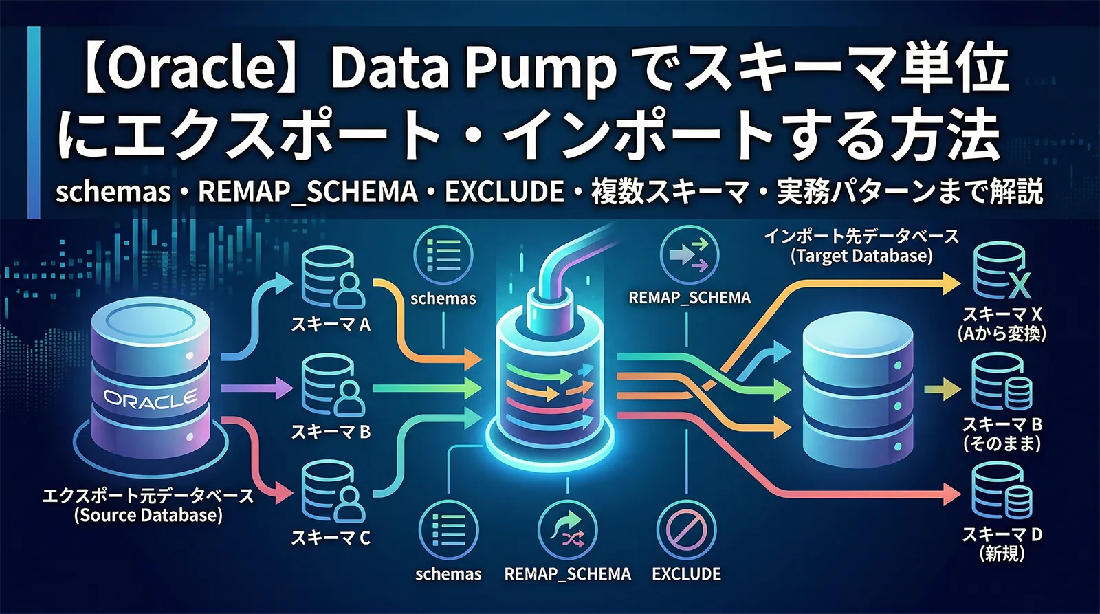 【Oracle】Data Pump でスキーマ単位にエクスポート・インポートする方法｜schemas・REMAP_SCHEMA・EXCLUDE・複数スキーマ・実務パターンまで解説