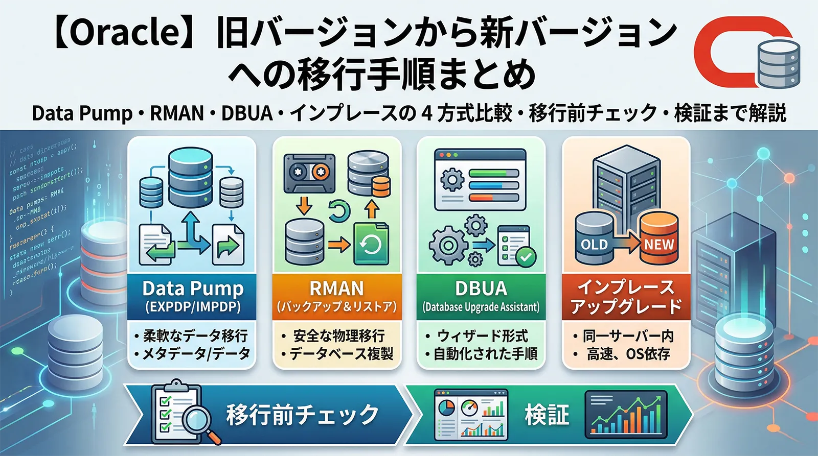 【Oracle】旧バージョンから新バージョンへの移行手順まとめ｜Data Pump・RMAN・DBUA・インプレースの 4 方式比較・移行前チェック・検証まで解説