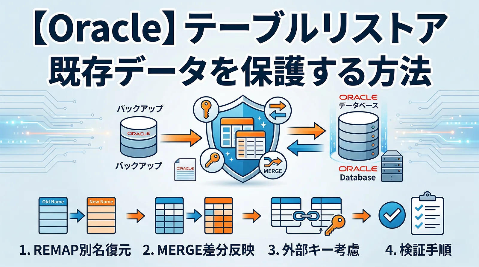 【Oracle】テーブルリストア時に既存データを保護する方法｜REMAP別名復元・MERGE差分反映・外部キー考慮・検証手順まで解説