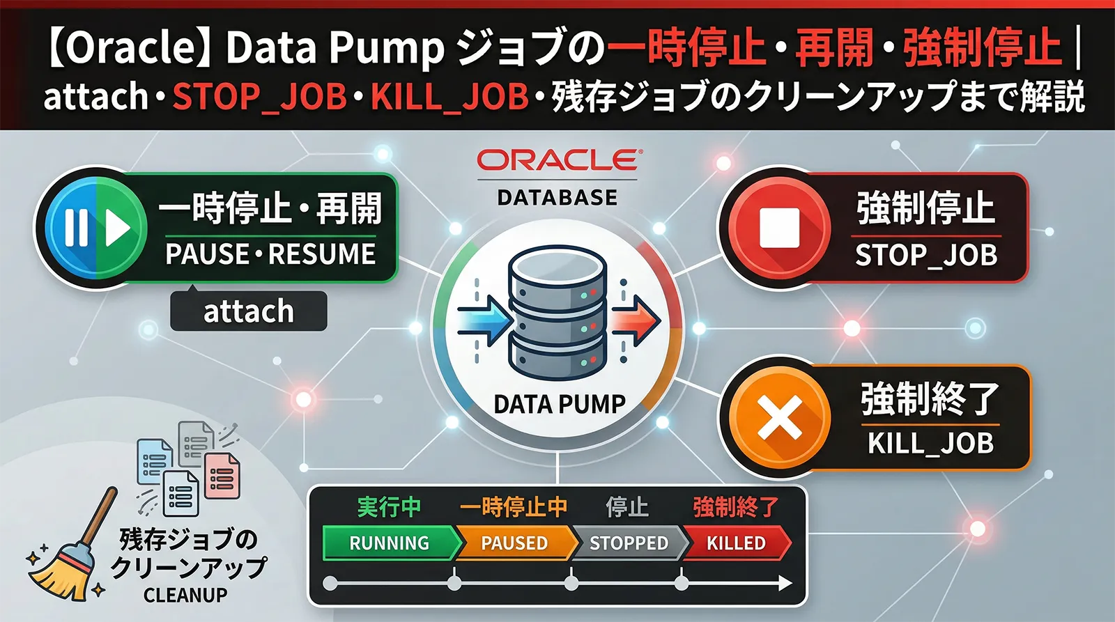 【Oracle】Data Pump ジョブの一時停止・再開・強制停止｜attach・STOP_JOB・KILL_JOB・残存ジョブのクリーンアップまで解説