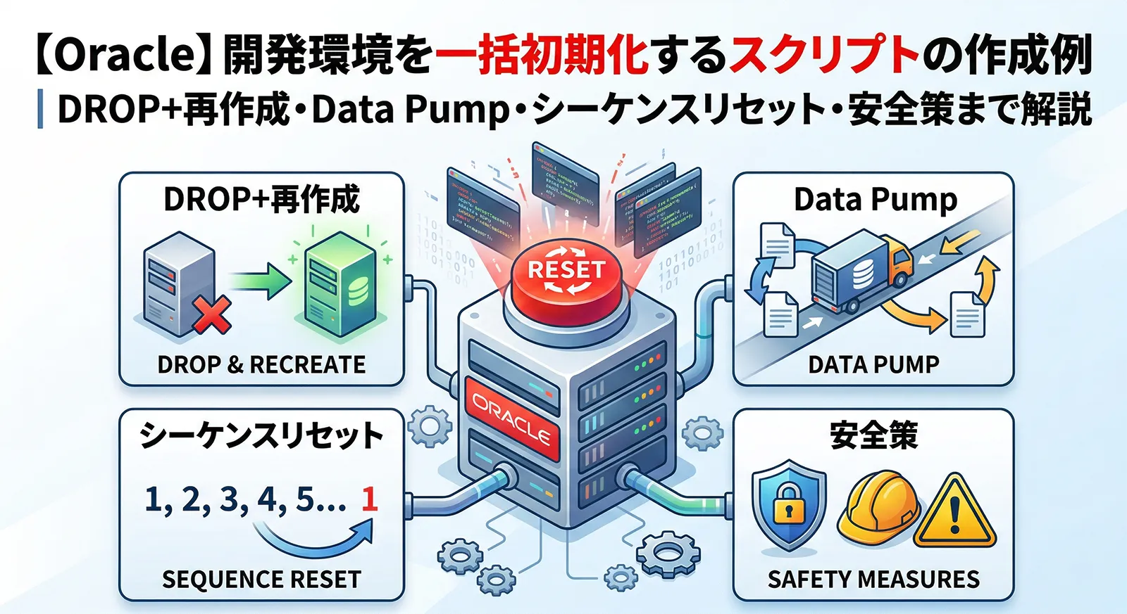 【Oracle】開発環境を一括初期化するスクリプトの作成例｜DROP+再作成・Data Pump・シーケンスリセット・安全策まで解説