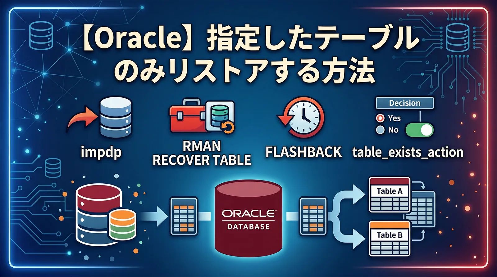 【Oracle】指定したテーブルのみリストアする方法｜impdp・RMAN RECOVER TABLE・FLASHBACK・table_exists_action まで解説