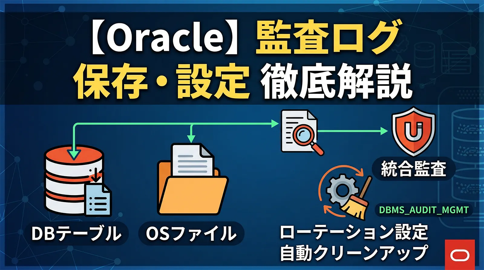 【Oracle】監査ログの保存先とローテーション設定方法｜DB テーブル・OS ファイル・統合監査・DBMS_AUDIT_MGMT・自動クリーンアップまで解説