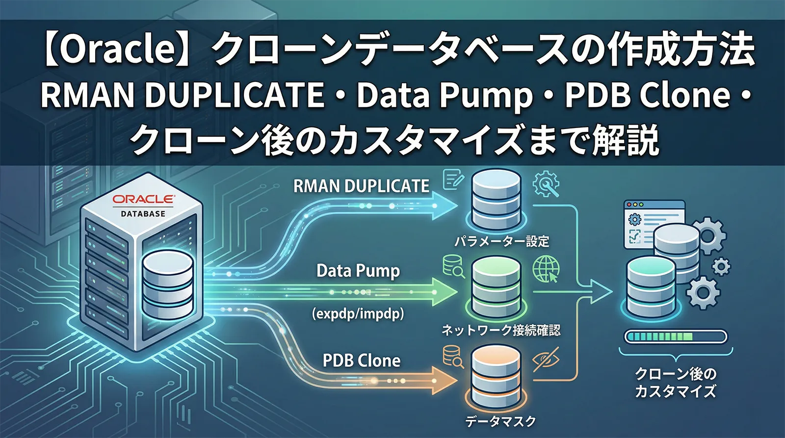 【Oracle】クローンデータベースの作成方法｜RMAN DUPLICATE・Data Pump・PDB Clone・クローン後のカスタマイズまで解説
