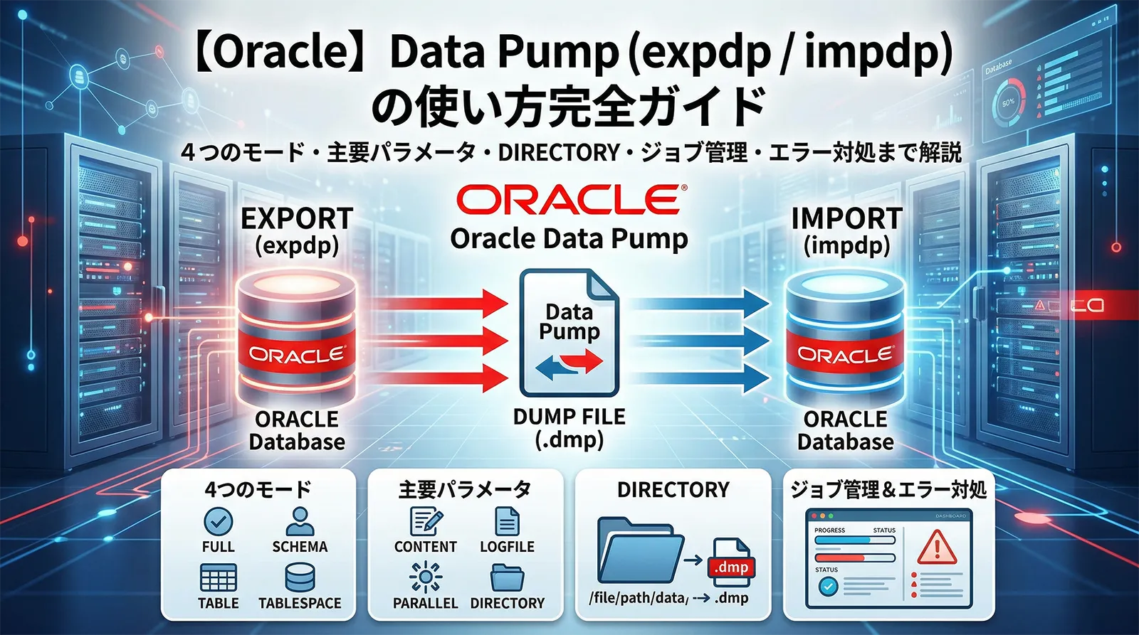【Oracle】Data Pump（expdp / impdp）の使い方完全ガイド｜4つのモード・主要パラメータ・DIRECTORY・ジョブ管理・エラー対処まで解説
