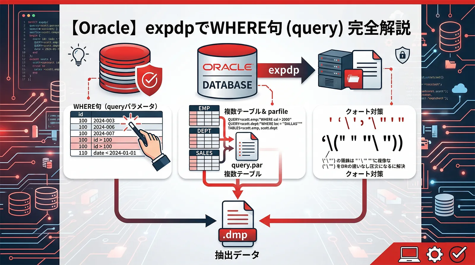 【Oracle】expdpでWHERE句（queryパラメータ）を使って一部データをエクスポートする方法｜複数テーブル・parfile・クォート対策まで完全解説