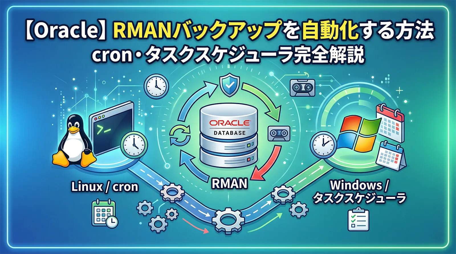 【Oracle】RMANバックアップを自動化する方法｜cron・タスクスケジューラ完全解説