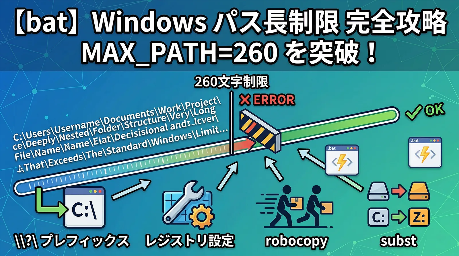 【bat】Windowsのパス長制限（MAX_PATH=260）完全攻略｜\\?\プレフィックス・レジストリ設定・robocopy・substまで徹底解説