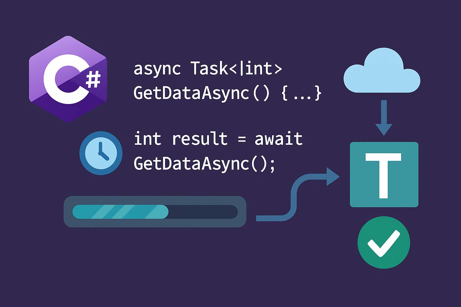 【C#】非同期メソッドで戻り値を扱う方法（Task<T>の活用）