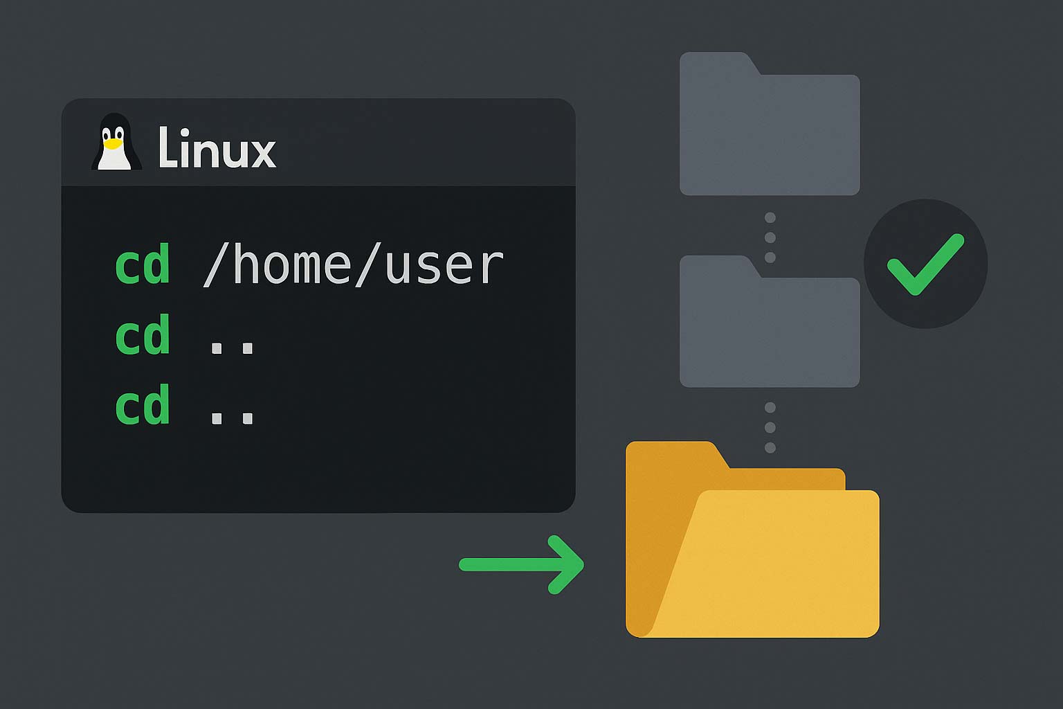 【Linux】cdコマンドで作業ディレクトリを移動する方法