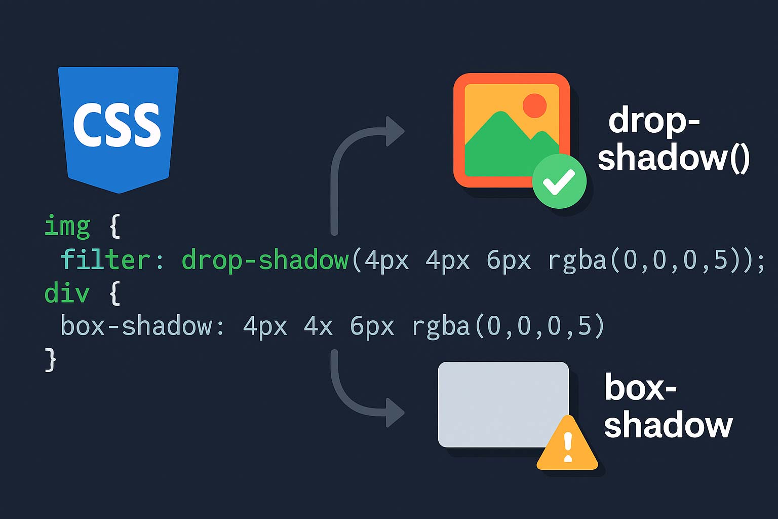 【CSS】filter: drop-shadow()の基本と使い方｜box-shadowとの違い