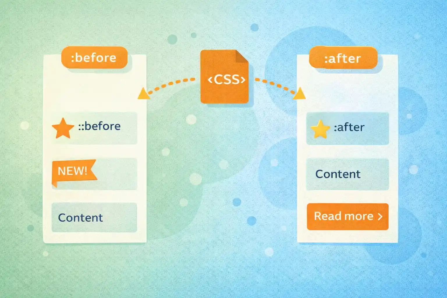 【CSS】before/afterの正しい活用方法｜CSS疑似要素で装飾をきれいに分離する