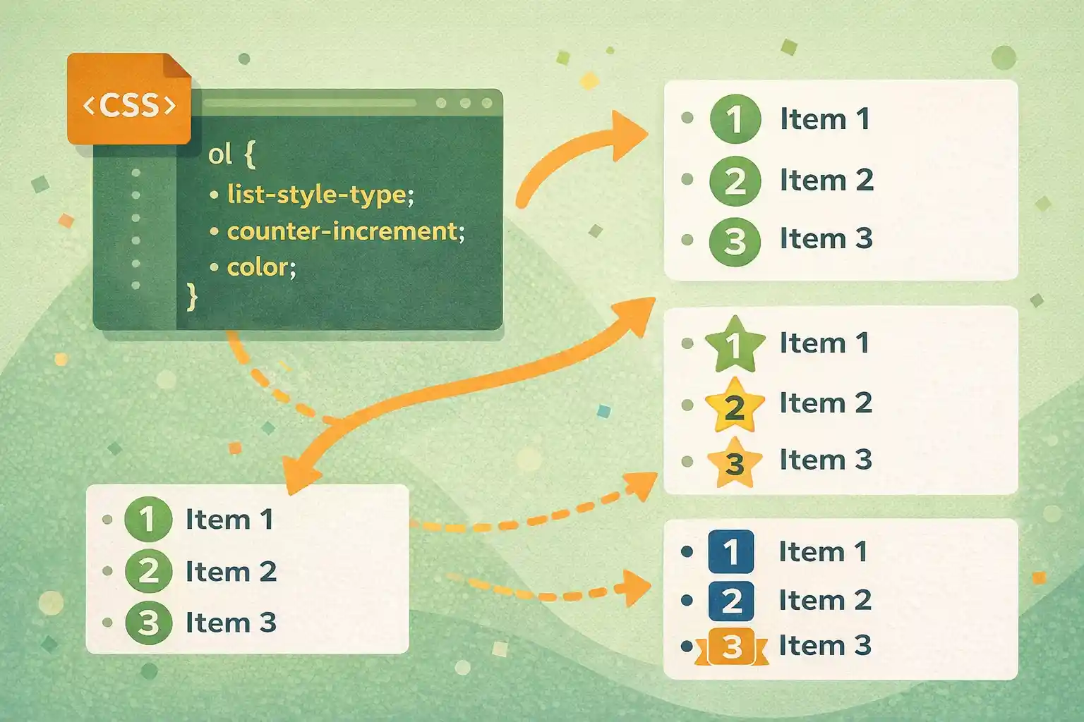 【CSS】番号付きリスト（ol）の数字デザインをCSSで自由に変更する方法