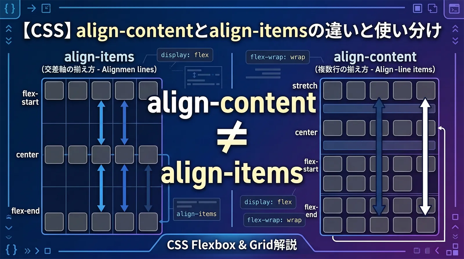 【CSS】align-contentとalign-itemsの違いと使い分け