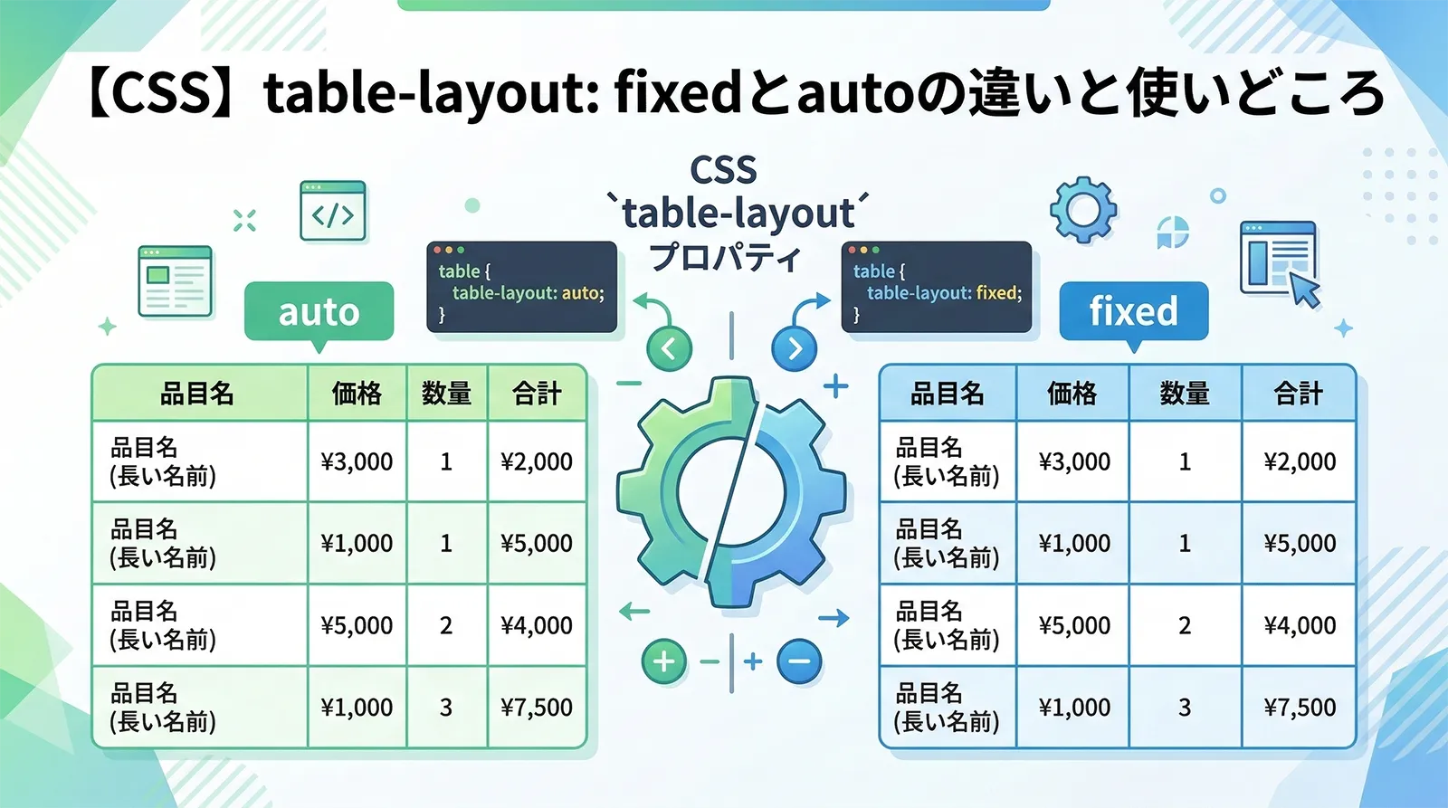 【CSS】table-layout: fixedとautoの違いと使いどころ
