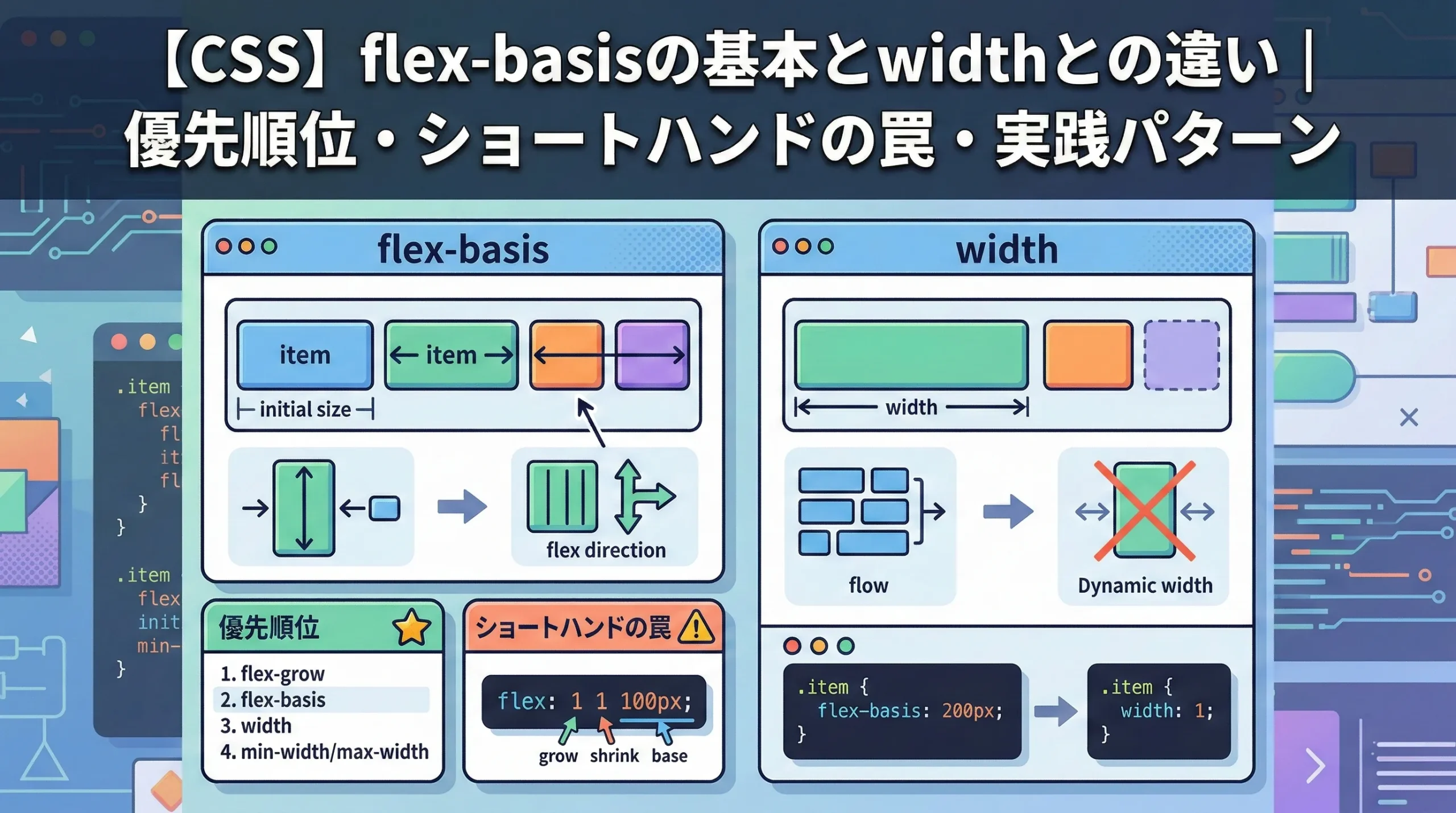 【CSS】flex-basisの基本とwidthとの違い｜優先順位・ショートハンドの罠・実践パターン