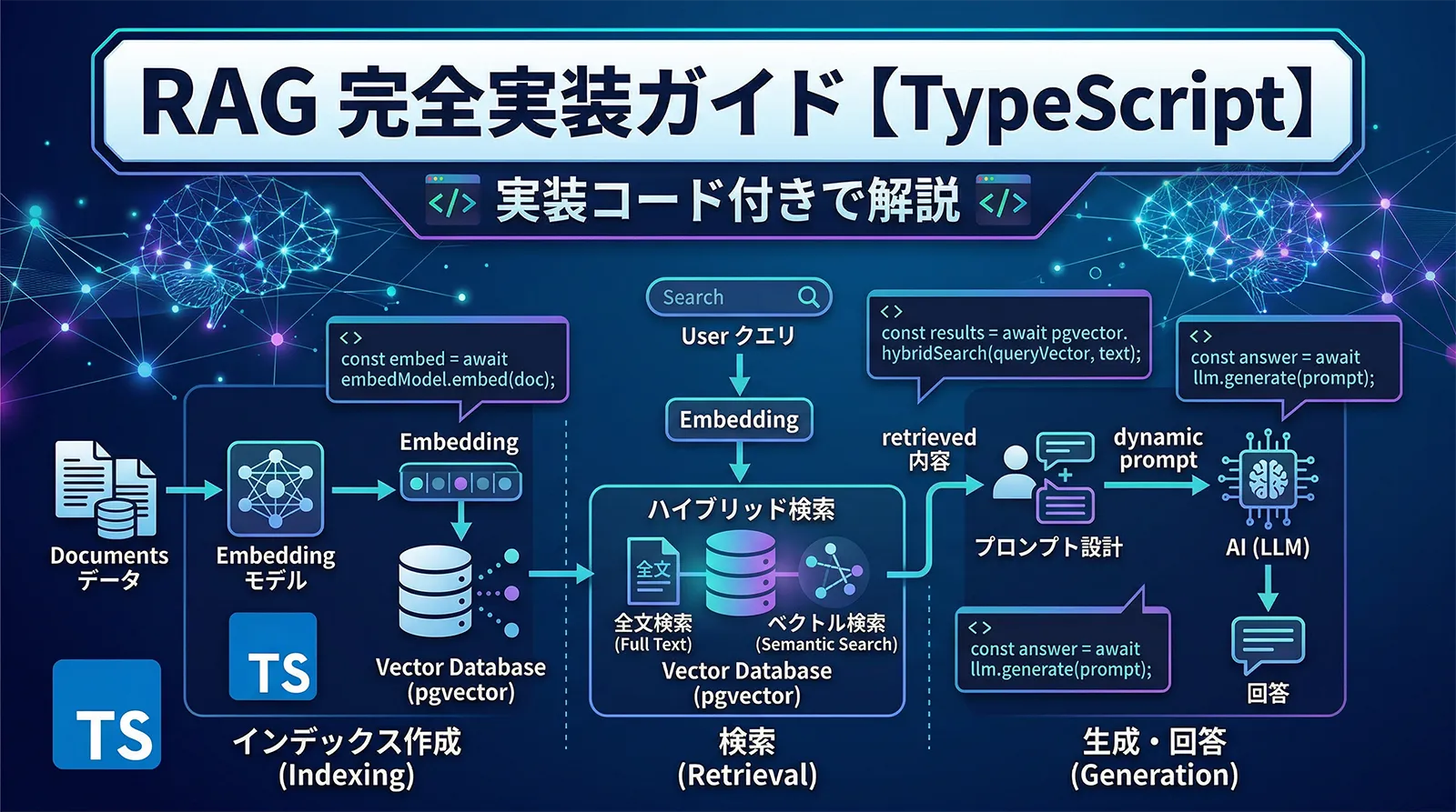 RAG完全実装ガイド【TypeScript】｜Embedding・pgvector・ハイブリッド検索・プロンプト設計まで実装コード付きで解説