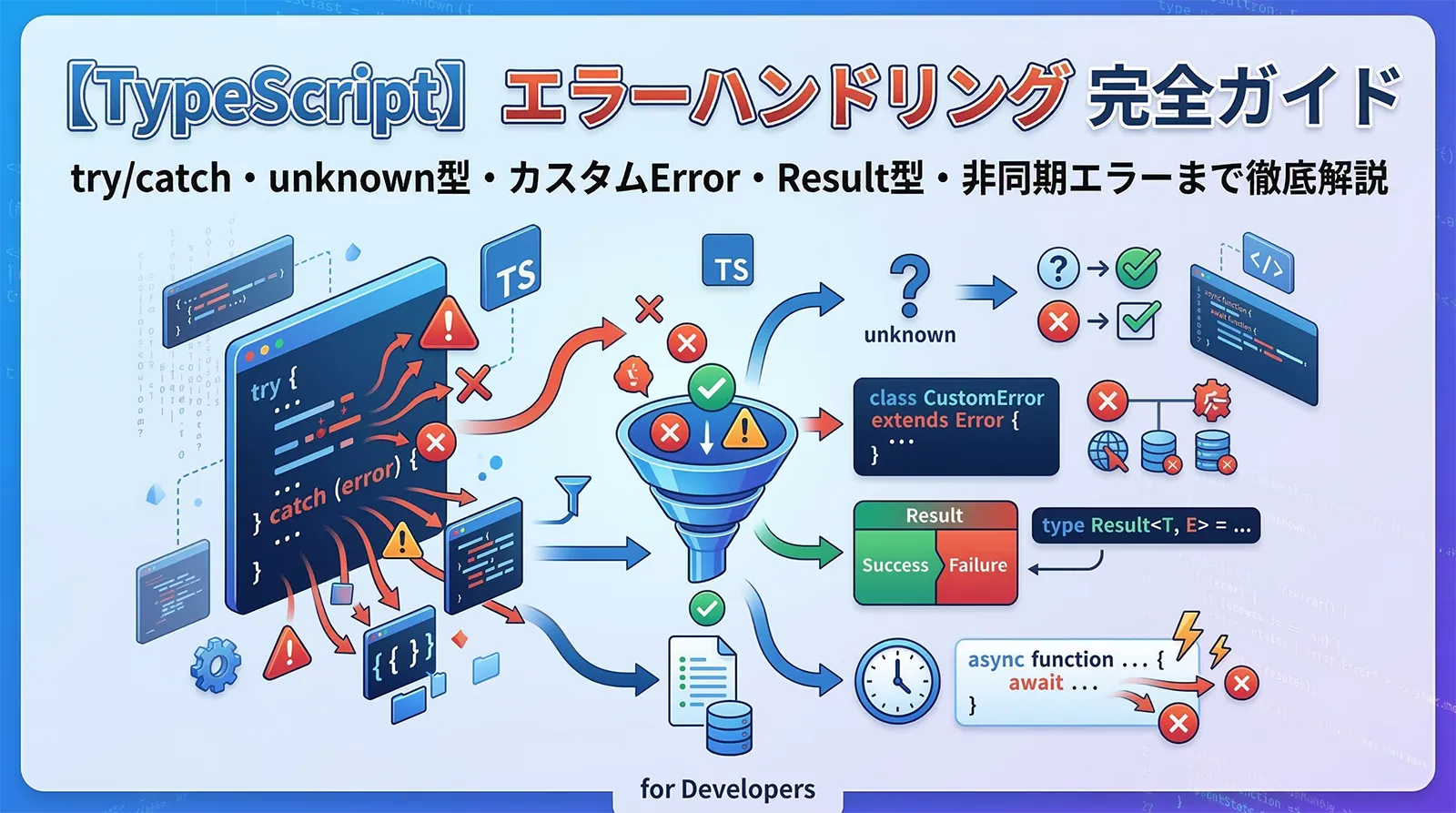 【TypeScript】エラーハンドリング完全ガイド｜try/catch・unknown型・カスタムError・Result型・非同期エラーまで徹底解説