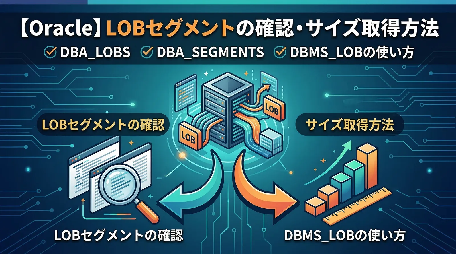 【Oracle】LOBセグメントの確認・サイズ取得方法｜DBA_LOBS・DBA_SEGMENTS・DBMS_LOBの使い方