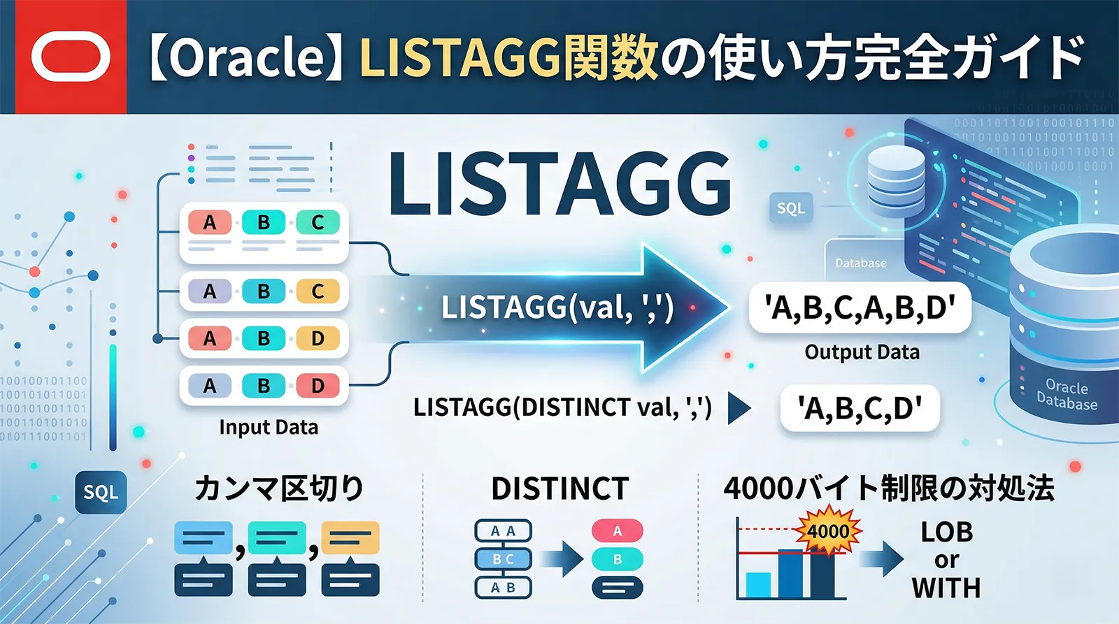 【Oracle】LISTAGG関数の使い方完全ガイド｜カンマ区切りで文字列を結合・DISTINCT・4000バイト制限の対処法