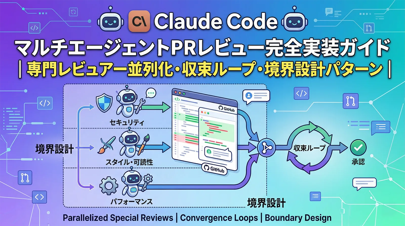 Claude Code マルチエージェントPRレビュー完全実装ガイド｜専門レビュアー並列化・収束ループ・境界設計パターン