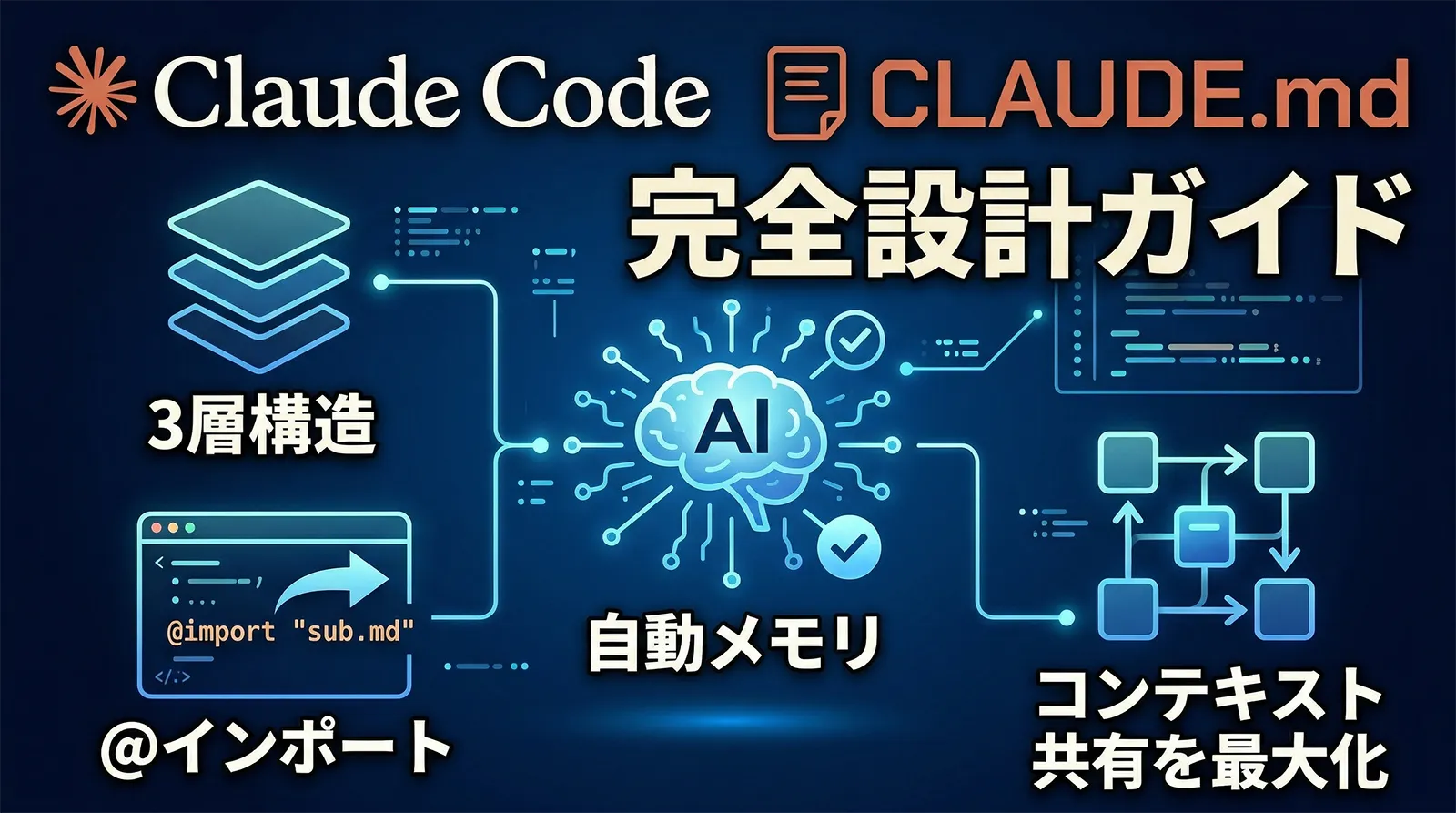 Claude Code CLAUDE.md完全設計ガイド｜3層構造・@インポート・自動メモリでAIとのコンテキスト共有を最大化