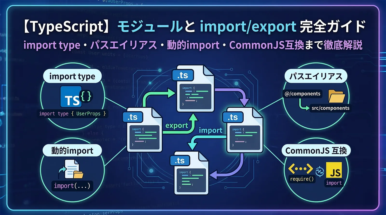 【TypeScript】モジュールとimport/export完全ガイド｜import type・パスエイリアス・動的import・CommonJS互換まで徹底解説