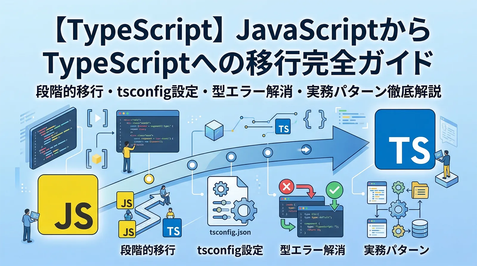 【TypeScript】JavaScriptからTypeScriptへの移行完全ガイド｜段階的移行・tsconfig設定・型エラー解消・実務パターン徹底解説