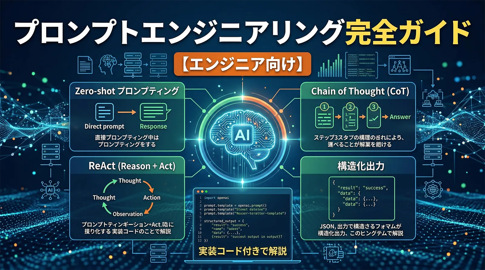 プロンプトエンジニアリング完全ガイド【エンジニア向け】｜Zero-shot・CoT・ReAct・構造化出力まで実装コード付きで解説