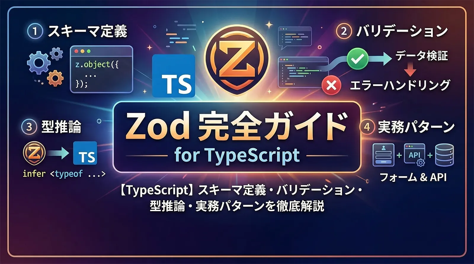 【TypeScript】Zod 完全ガイド｜スキーマ定義・バリデーション・型推論・実務パターンを徹底解説