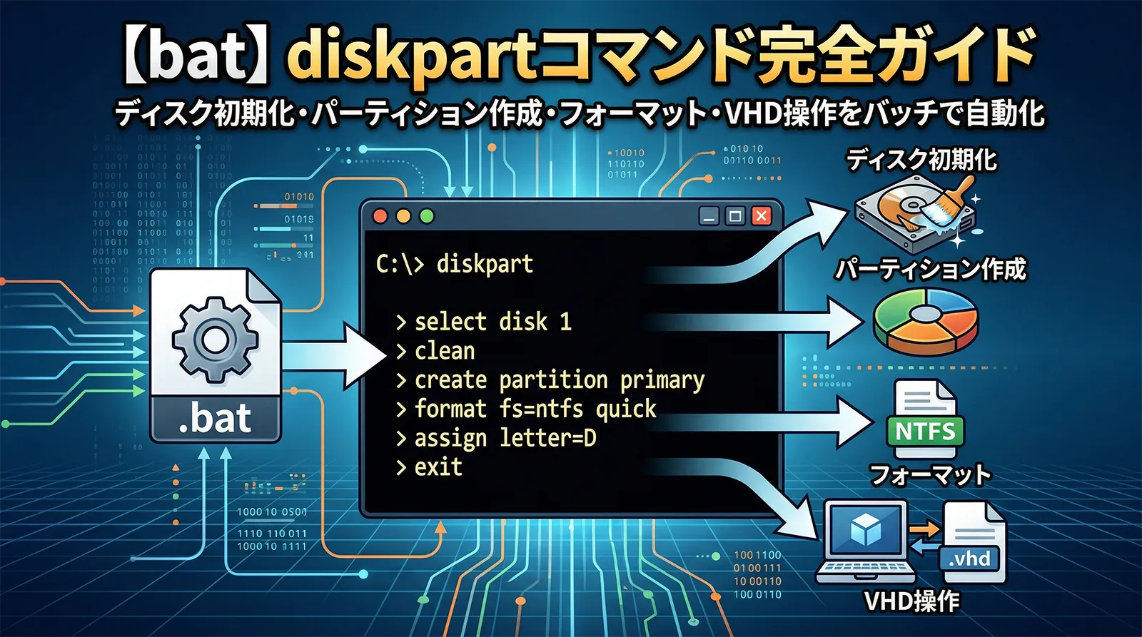 【bat】diskpartコマンド完全ガイド｜ディスク初期化・パーティション作成・フォーマット・VHD操作をバッチで自動化