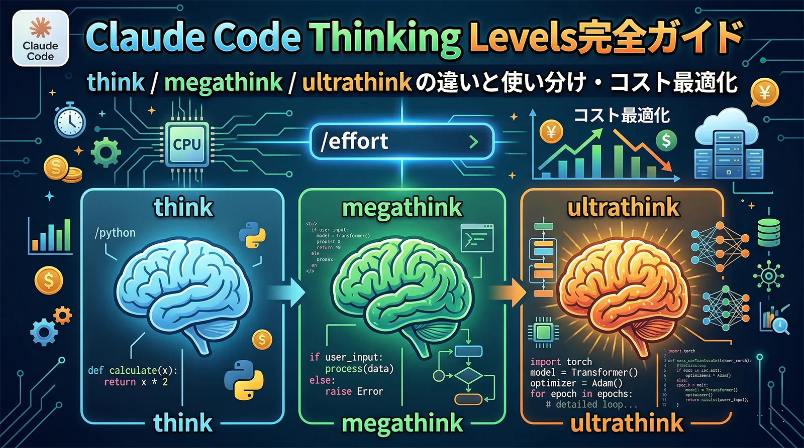Claude Code ultrathink・Thinking Levels完全ガイド｜think・megathink・ultrathink・/effortの違いと使い分け・コスト最適化