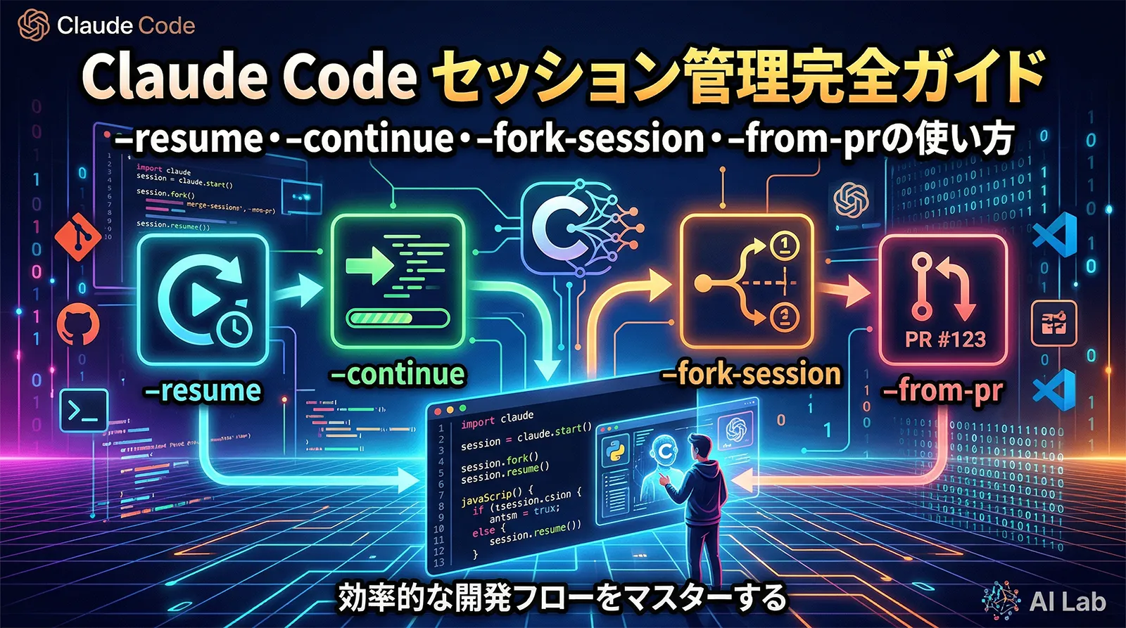 Claude Code セッション管理完全ガイド｜–resume・–continue・–fork-session・–from-prの使い方