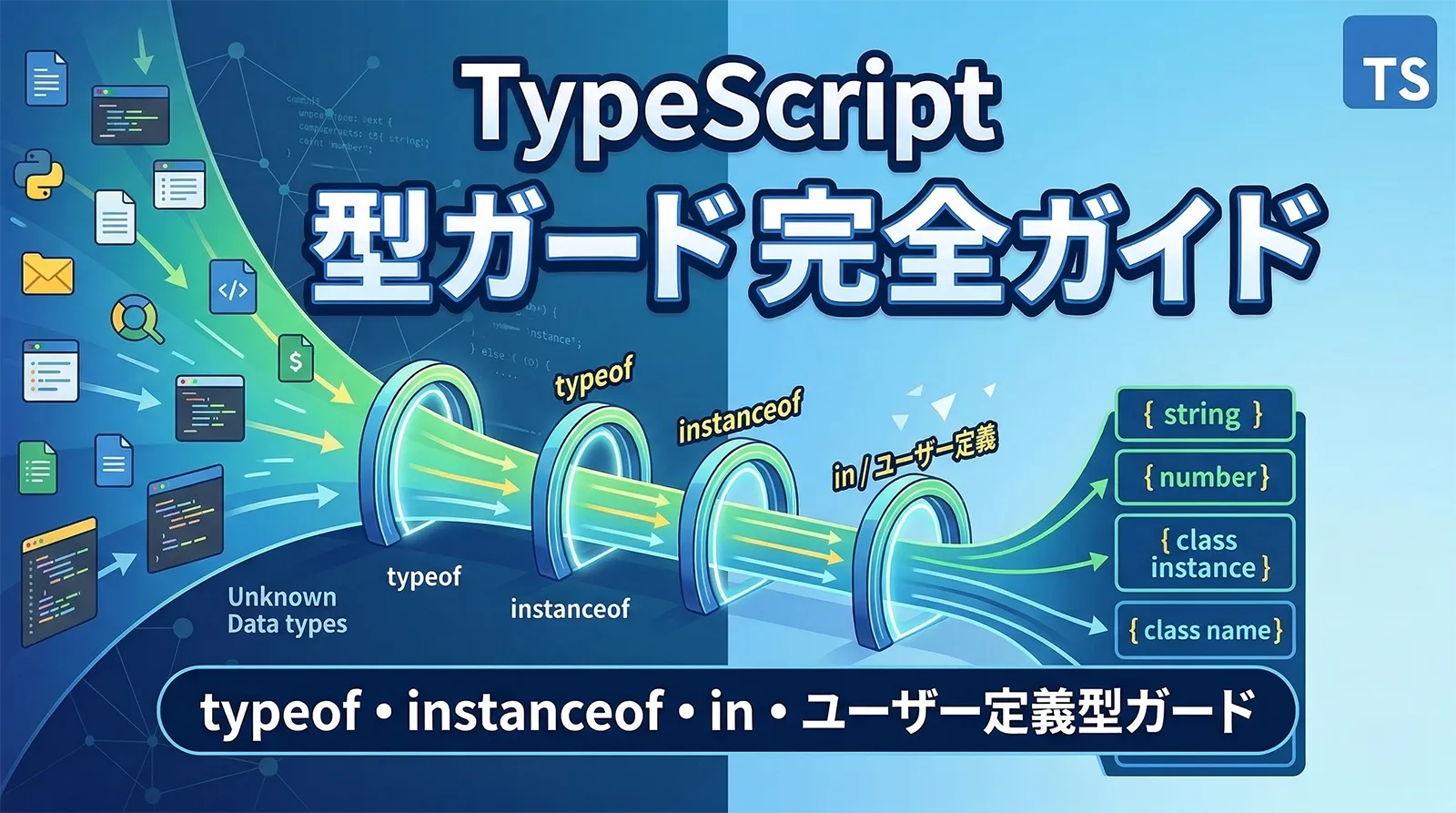 【TypeScript】型の絞り込み（Type Narrowing）完全ガイド｜typeof・instanceof・in・ユーザー定義型ガードまで