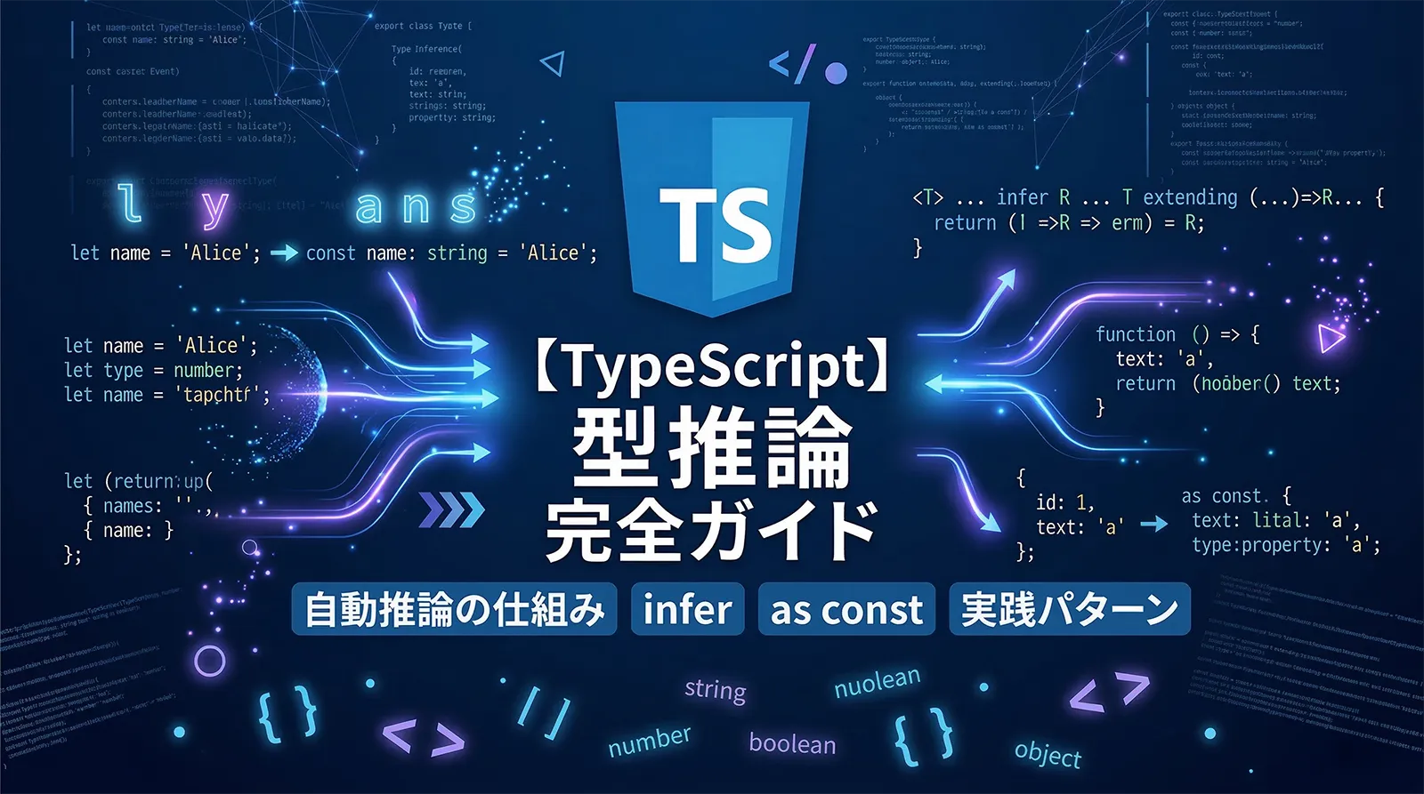 【TypeScript】型推論（Type Inference）完全ガイド｜自動推論の仕組み・infer・as const・実践パターンまで徹底解説