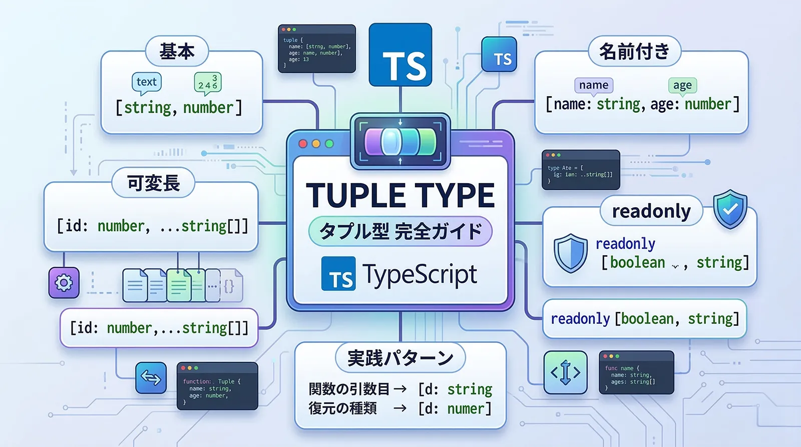 【TypeScript】タプル型（Tuple）完全ガイド｜基本・名前付き・可変長・readonly・実践パターンまで徹底解説