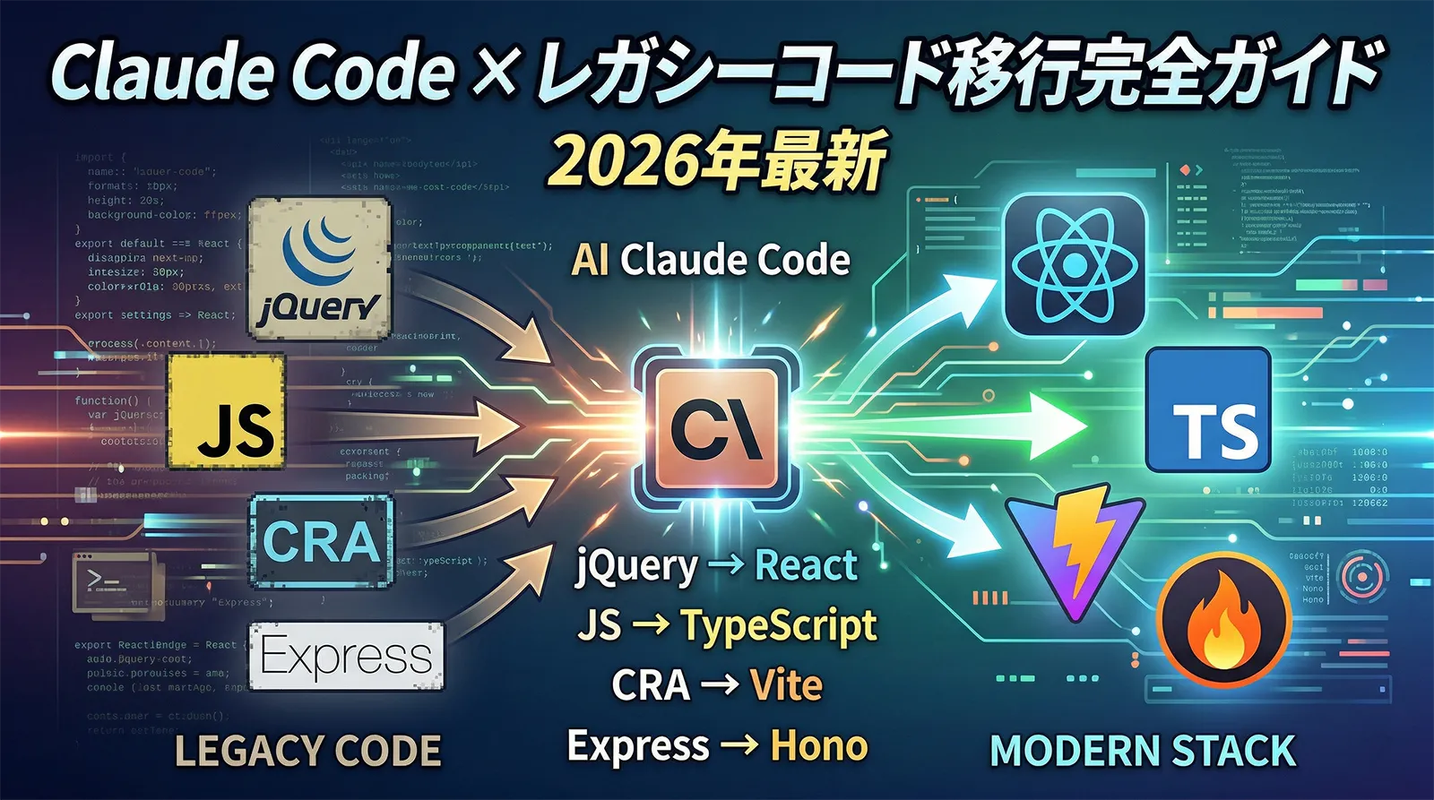 Claude Code × レガシーコード移行完全ガイド｜jQuery→React・JS→TypeScript・CRA→Vite・Express→Hono【2026年最新】