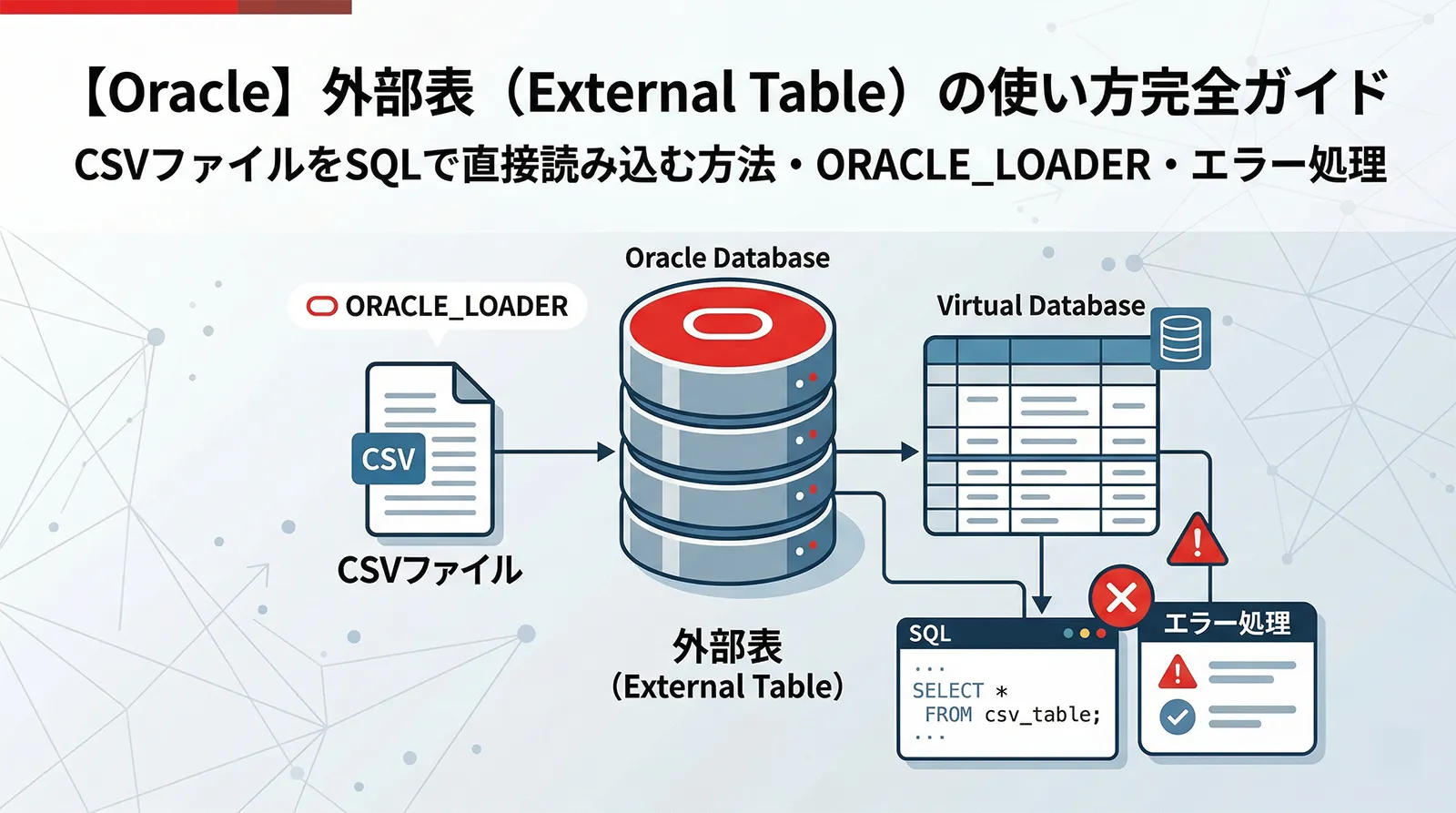 【Oracle】外部表（External Table）の使い方完全ガイド｜CSVファイルをSQLで直接読み込む方法・ORACLE_LOADER・エラー処理