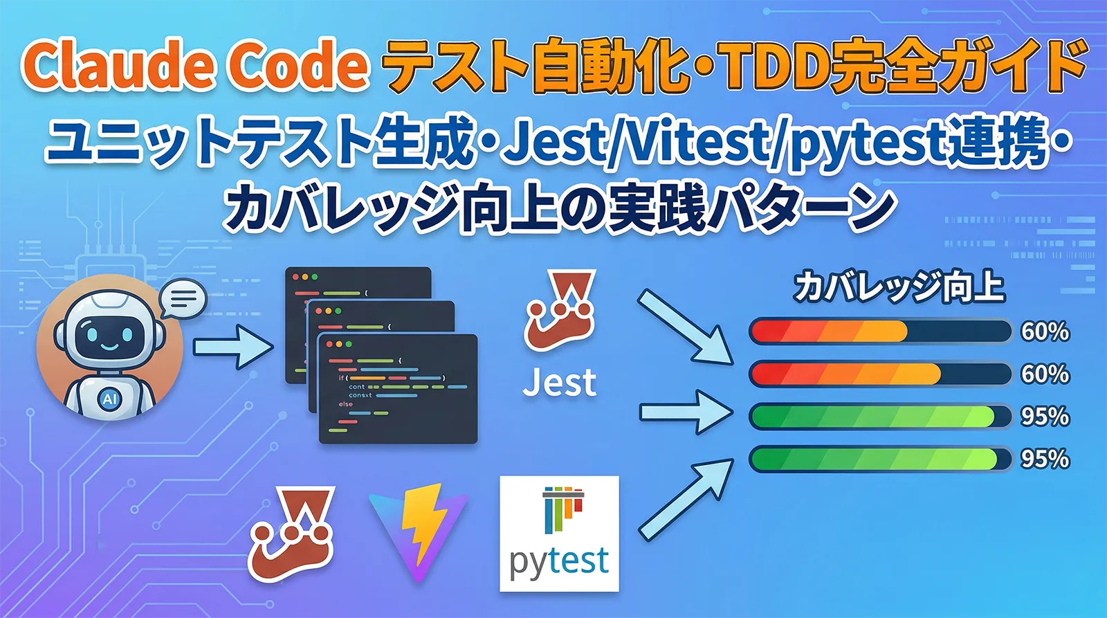 Claude Code テスト自動化・TDD完全ガイド｜ユニットテスト生成・Jest/Vitest/pytest連携・カバレッジ向上の実践パターン