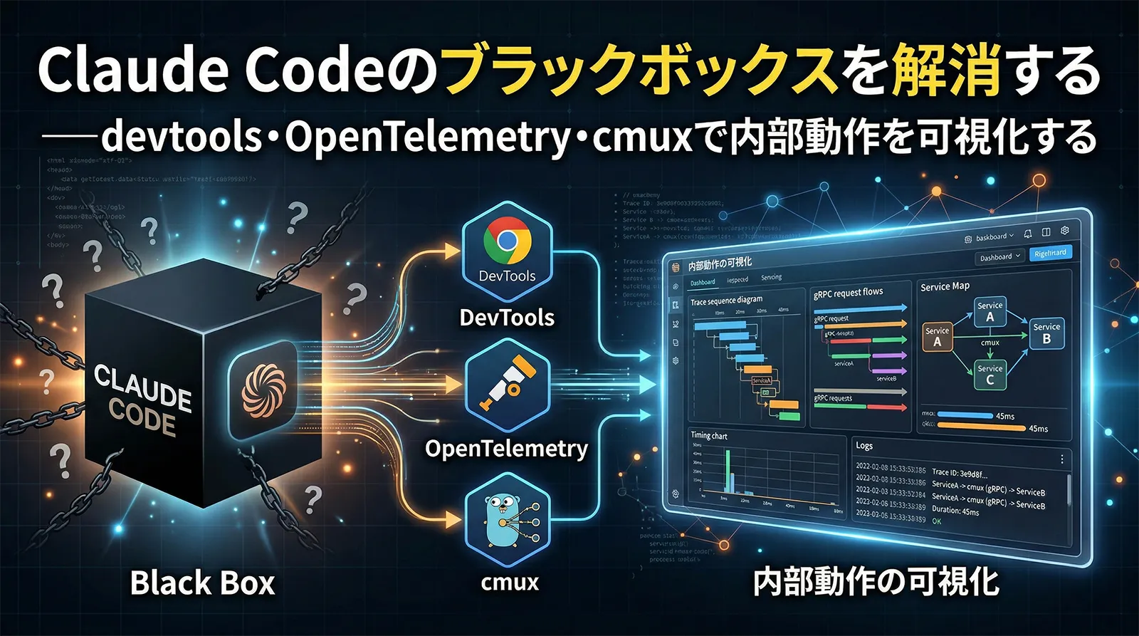 Claude Codeのブラックボックスを解消する──devtools・OpenTelemetry・cmuxで内部動作を可視化する