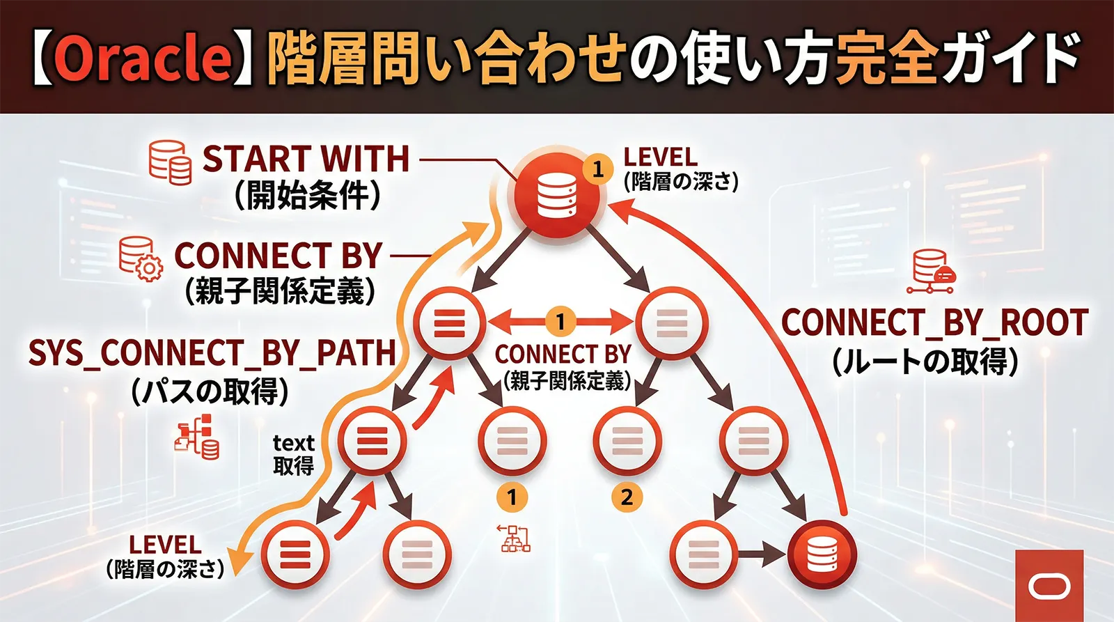 【Oracle】階層問い合わせの使い方完全ガイド｜START WITH・CONNECT BY・LEVEL・SYS_CONNECT_BY_PATH・CONNECT_BY_ROOTまで解説