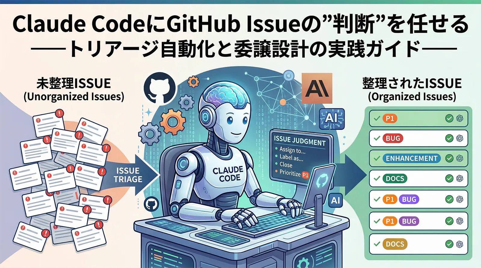 Claude CodeにGitHub Issueの”判断”を任せる──トリアージ自動化と委譲設計の実践ガイド