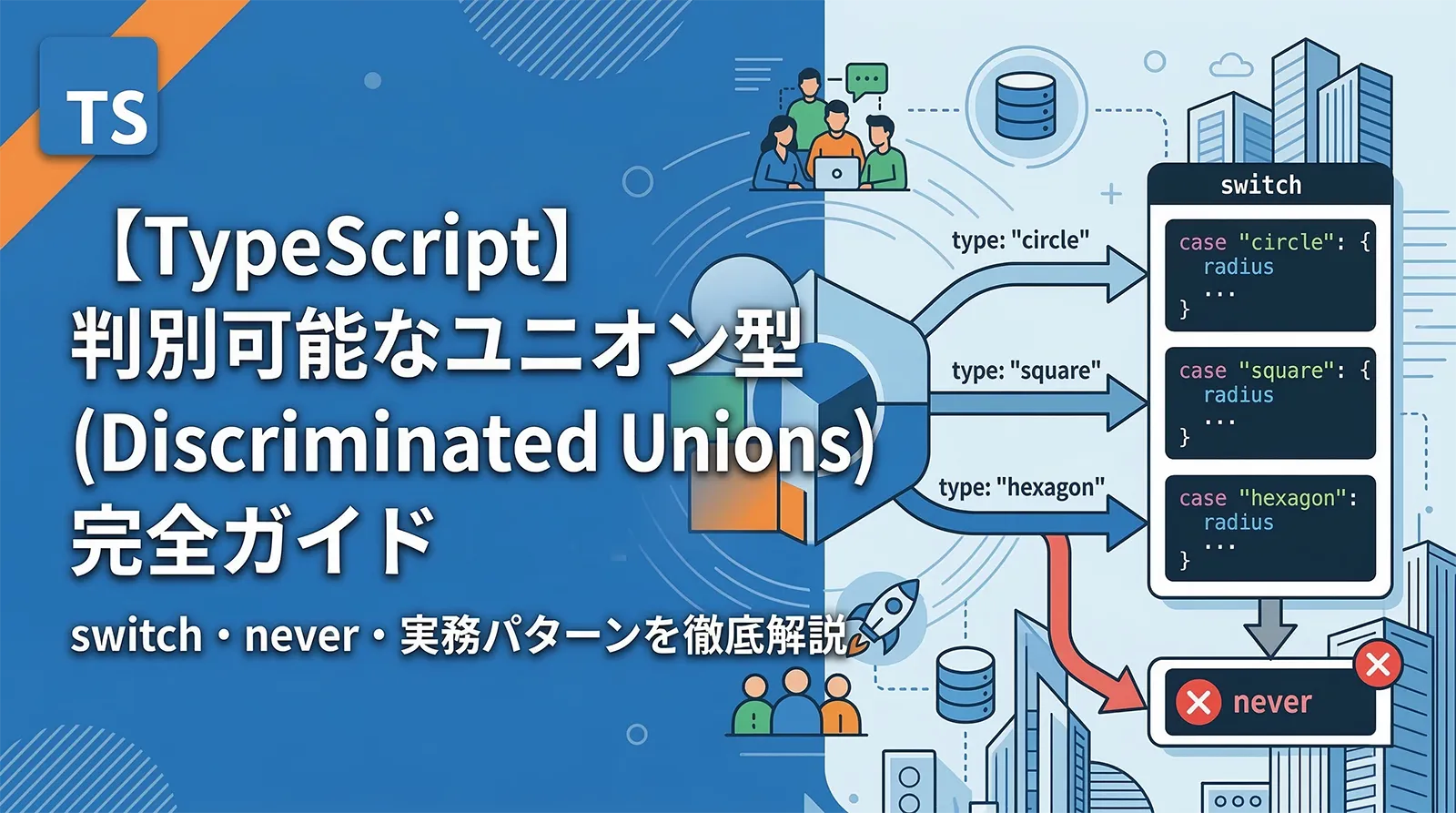 【TypeScript】判別可能なユニオン型（Discriminated Unions）完全ガイド｜switch・never・実務パターンを徹底解説