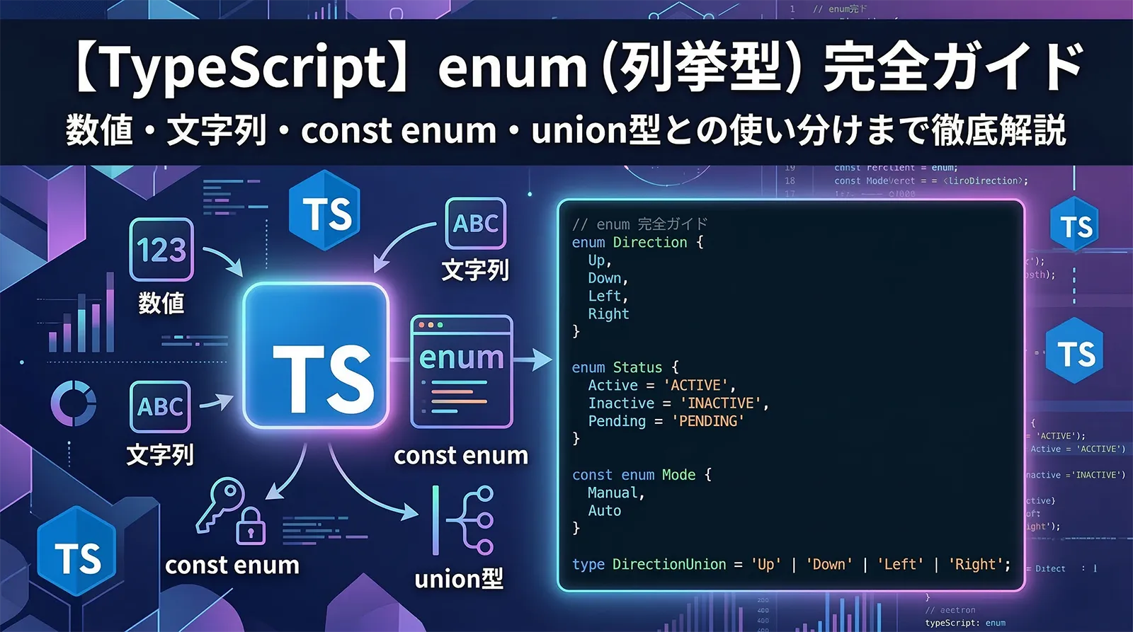 【TypeScript】enum（列挙型）完全ガイド｜数値・文字列・const enum・union型との使い分けまで徹底解説