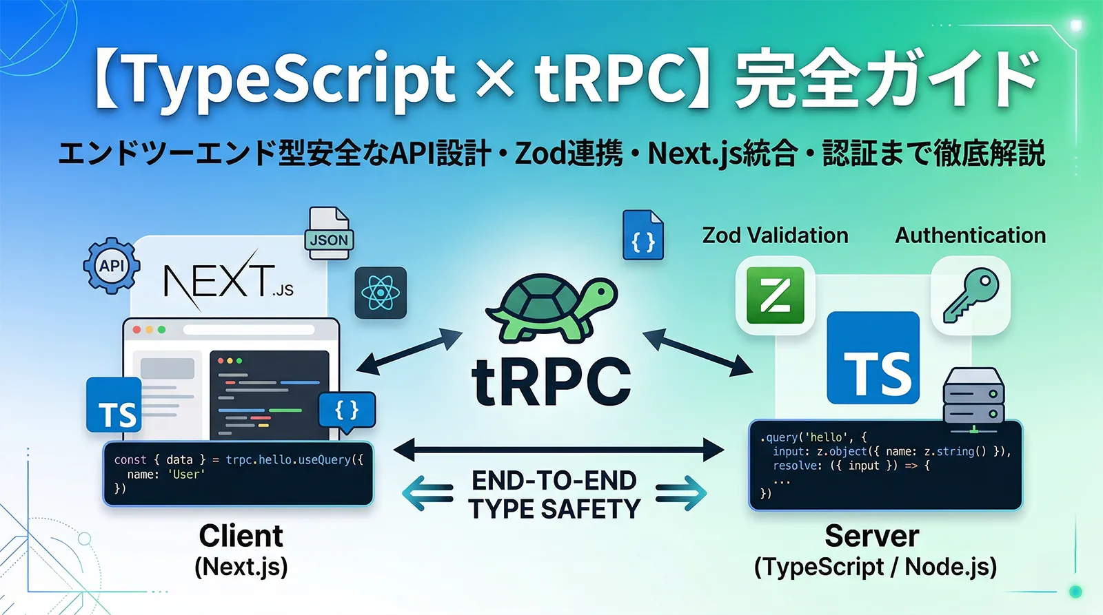 【TypeScript × tRPC】完全ガイド｜エンドツーエンド型安全なAPI設計・Zod連携・Next.js統合・認証まで徹底解説