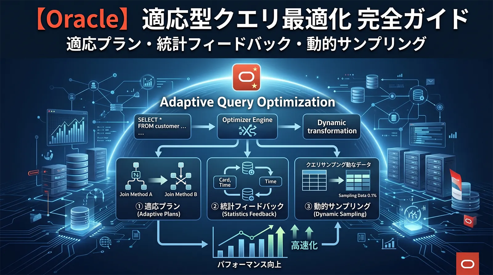 【Oracle】適応型クエリ最適化（Adaptive Query Optimization）完全ガイド｜適応プラン・統計フィードバック・動的サンプリングまで解説