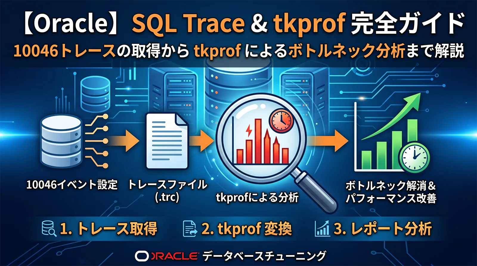 【Oracle】SQL Trace・tkprof 完全ガイド｜10046トレースの取得から tkprof によるボトルネック分析まで解説