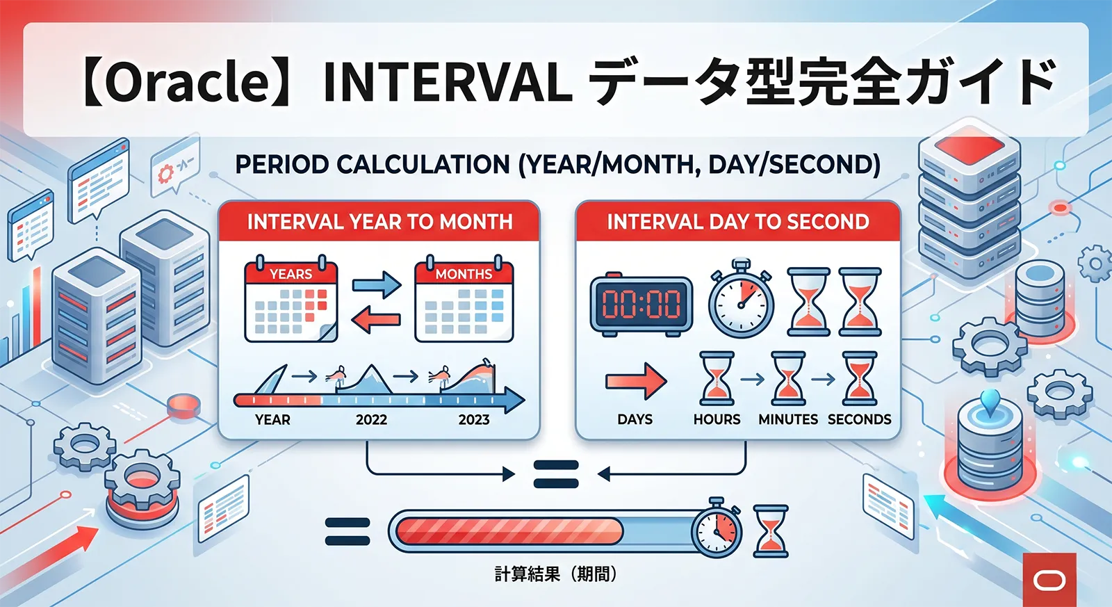 【Oracle】INTERVAL データ型完全ガイド｜INTERVAL YEAR TO MONTH・INTERVAL DAY TO SECOND による期間計算まで解説