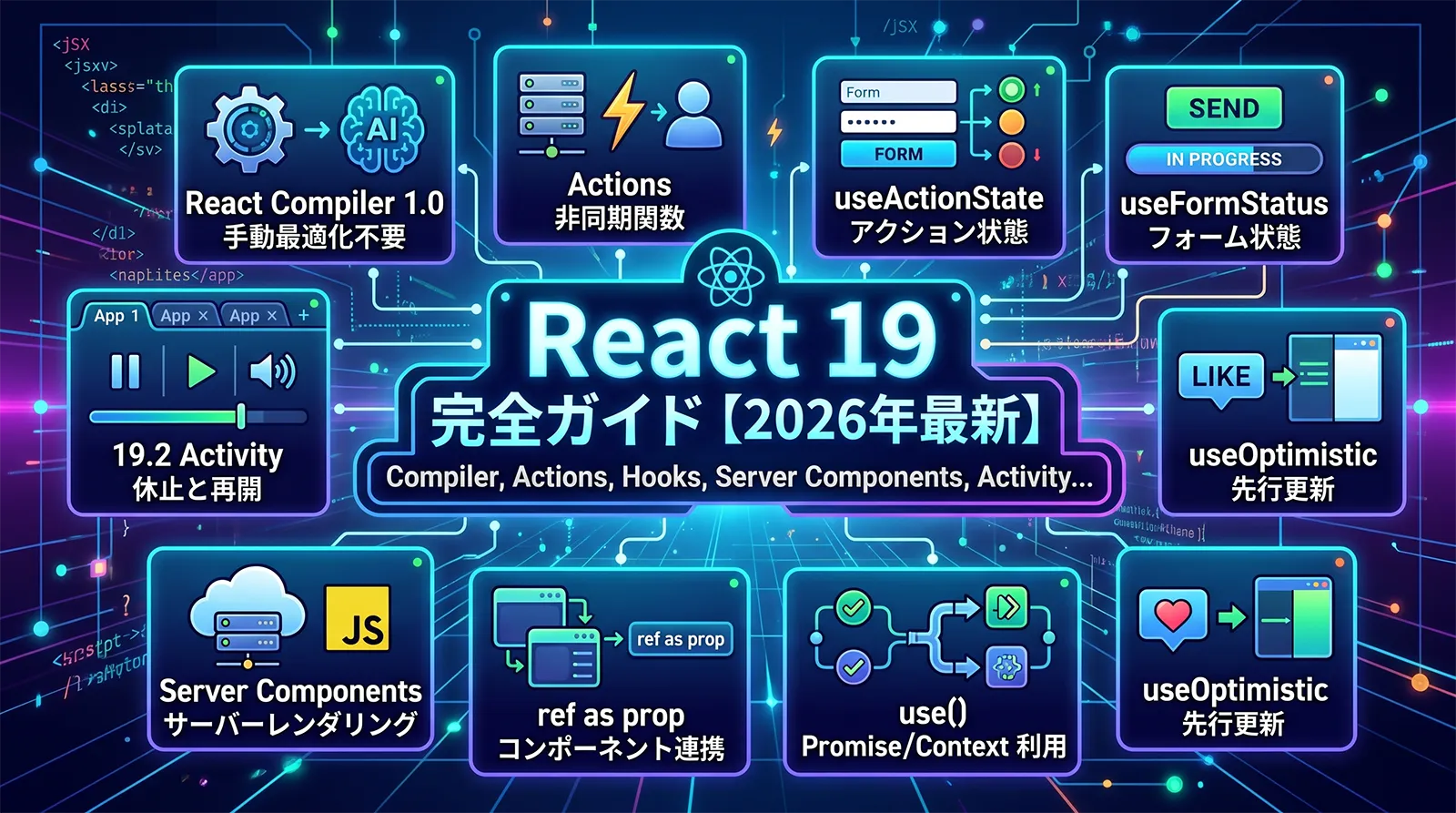 React 19 完全ガイド【2026年最新】｜React Compiler 1.0・Actions・useActionState・useFormStatus・useOptimistic・use()・ref as prop・Server Components・19.2 Activity まで実践パターンで解説